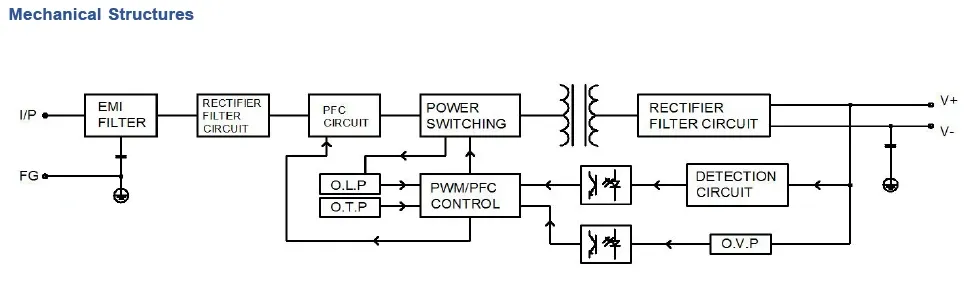 Internal mechanical view Internal components